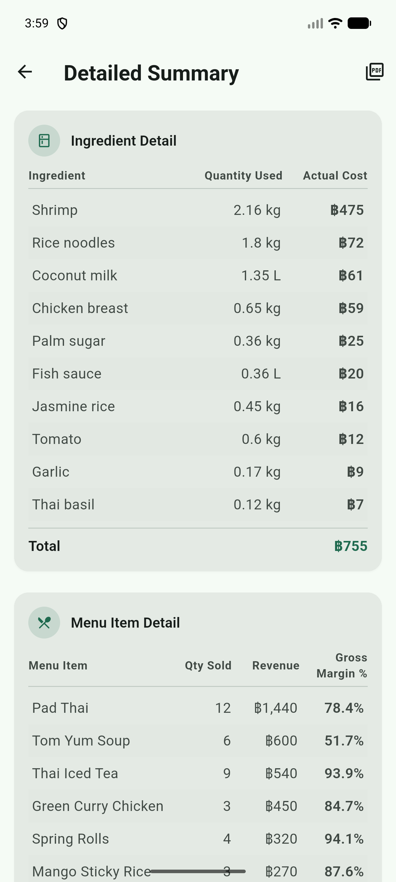 Detailed summary report showing a full table per ingredient and per menu item